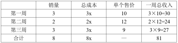 行政职业能力测验,模拟考试,2023年国家公务员（市地级）《行测》模考试卷2