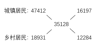 行政职业能力测验,模拟考试,2023年国家公务员（市地级）《行测》模考试卷2