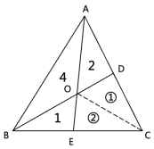 行政职业能力测验,高频考点,2023年国家公务员（市地级）《行测》高频考点1