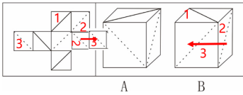 行政职业能力测验,高频考点,2023年国家公务员（市地级）《行测》高频考点1