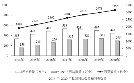 行政职业能力测验,高频考点,2023年国家公务员（市地级）《行测》高频考点1