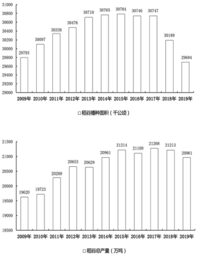 行政职业能力测验,押题密卷,2023年国家公务员（市地级）《行测》押题密卷2