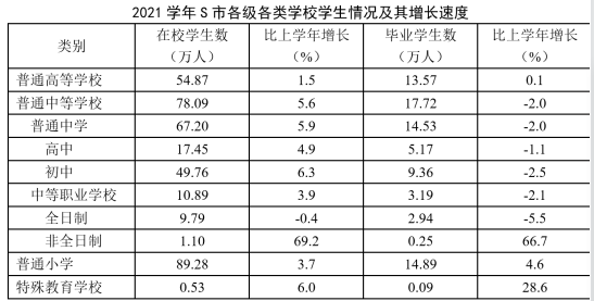 行政职业能力测验,模拟考试,2023年国家公务员（市地级）《行测》模考试卷1