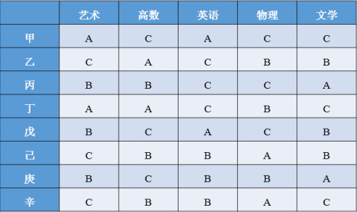 行政职业能力测验,模拟考试,2023年国家公务员（市地级）《行测》模考试卷1