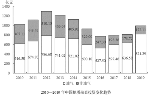 行政职业能力测验,模拟考试,2023年国家公务员（副省级）《行测》模考试卷1