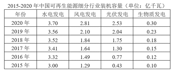 行政职业能力测验,押题密卷,2023年国家公务员（副省级）《行测》押题密卷2