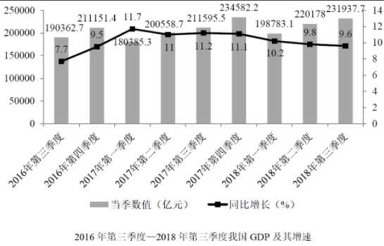 行政职业能力测验,押题密卷,2023年国家公务员（副省级）《行测》押题密卷2