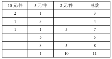 行政职业能力测验,章节练习,行政能力测试押题
