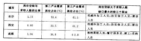 行政职业能力测验,历年真题,2014国家公务员考试《行测》试卷