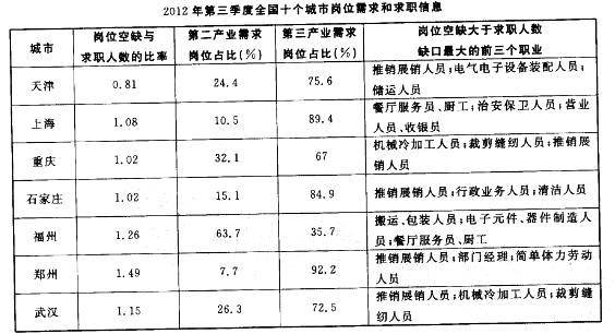 行政职业能力测验,历年真题,2014国家公务员考试《行测》试卷