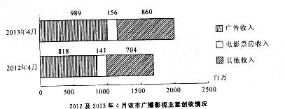 行政职业能力测验,历年真题,2014国家公务员考试《行测》试卷