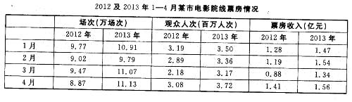 行政职业能力测验,历年真题,2014国家公务员考试《行测》试卷