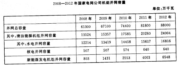 行政职业能力测验,历年真题,2014国家公务员考试《行测》试卷