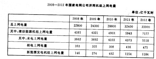 行政职业能力测验,历年真题,2014国家公务员考试《行测》试卷