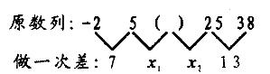 行政职业能力测验,真题专项训练,数量关系题库,数字推理
