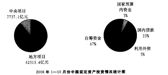 行政职业能力测验,章节练习,行政能力测试资料分析题库