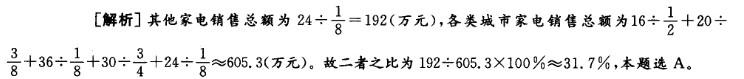 行政职业能力测验,真题专项训练,资料分析,图形资料