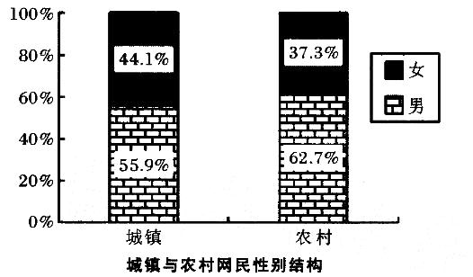 行政职业能力测验,真题专项训练,资料分析,图形资料 行政职业能力测验,真题专项训练,资料分析,图形资料