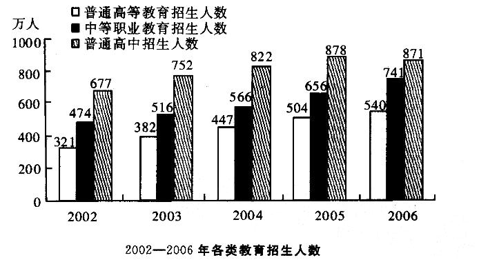 行政职业能力测验,真题专项训练,资料分析,图形资料