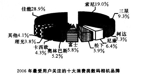 行政职业能力测验,真题专项训练,资料分析,图形资料