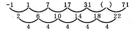 行政职业能力测验,真题专项训练,数量关系题库,数字推理
