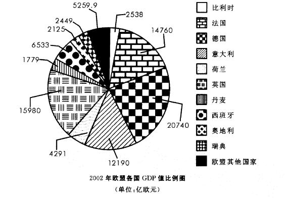 行政职业能力测验,真题专项训练,资料分析,图形资料
