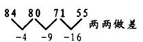 行政职业能力测验,真题专项训练,数量关系题库,数字推理