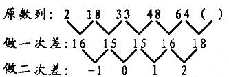 行政职业能力测验,真题专项训练,数量关系题库,数字推理