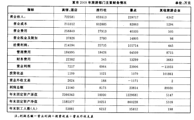 行政职业能力测验,真题专项训练,资料分析,表格资料 行政职业能力测验,真题专项训练,资料分析,表格资料