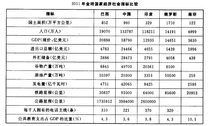 行政职业能力测验,真题专项训练,资料分析,表格资料 行政职业能力测验,真题专项训练,资料分析,表格资料