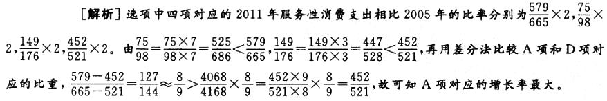 行政职业能力测验,真题专项训练,资料分析,表格资料