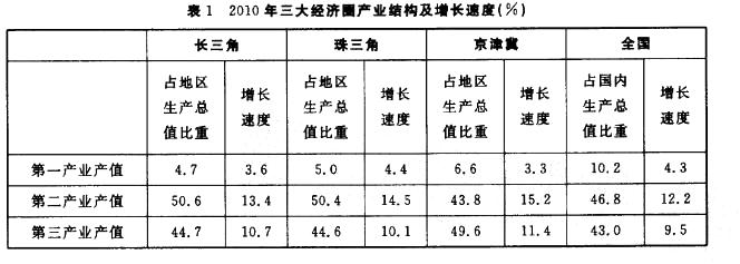 行政职业能力测验,真题专项训练,资料分析,表格资料