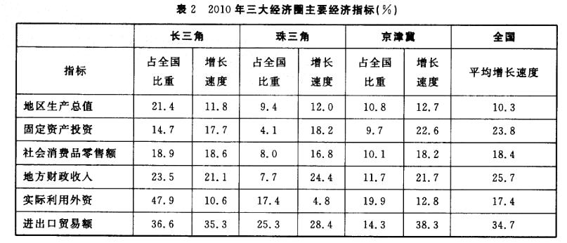 行政职业能力测验,真题专项训练,资料分析,表格资料