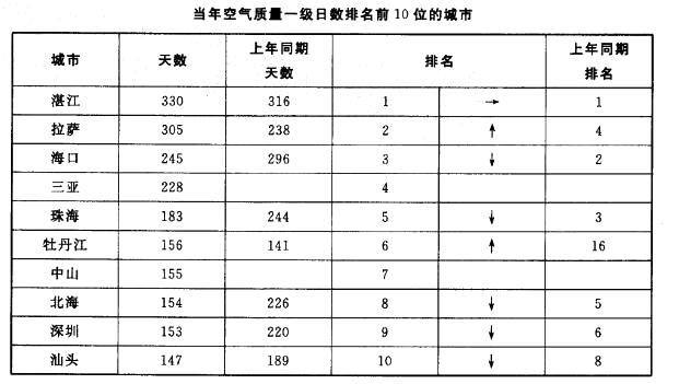 行政职业能力测验,真题专项训练,资料分析,表格资料