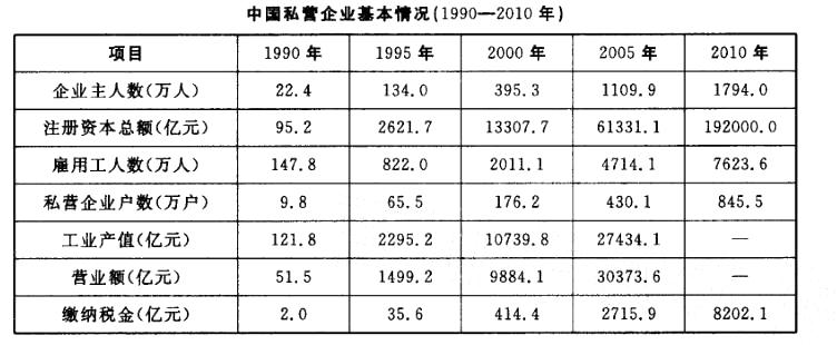 行政职业能力测验,真题专项训练,资料分析,表格资料 行政职业能力测验,真题专项训练,资料分析,表格资料