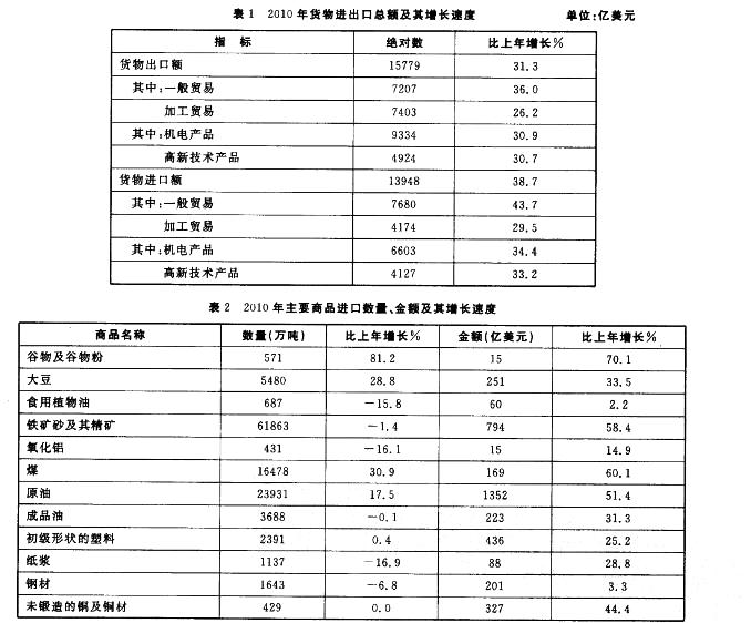行政职业能力测验,真题专项训练,资料分析,表格资料