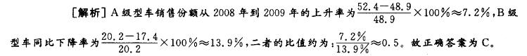 行政职业能力测验,真题专项训练,资料分析,表格资料