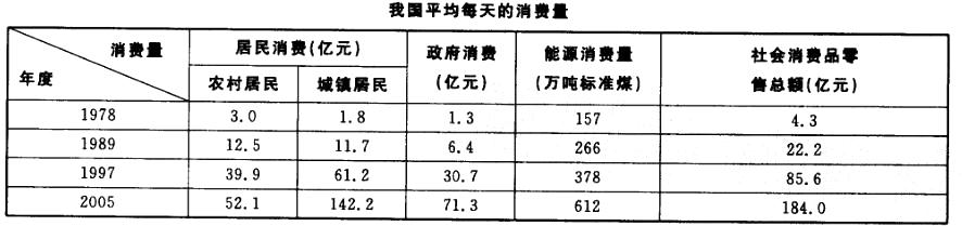 行政职业能力测验,真题专项训练,资料分析,表格资料