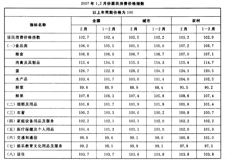 行政职业能力测验,真题专项训练,资料分析,表格资料