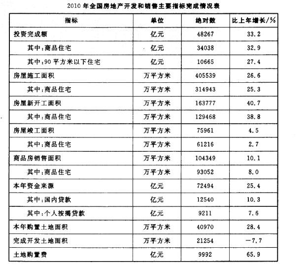 行政职业能力测验,真题专项训练,资料分析,表格资料