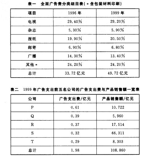 行政职业能力测验,真题专项训练,资料分析,表格资料 行政职业能力测验,真题专项训练,资料分析,表格资料