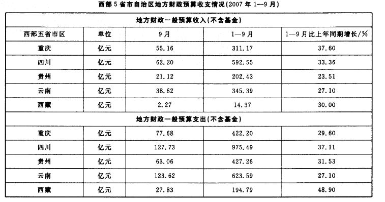 行政职业能力测验,真题专项训练,资料分析,表格资料