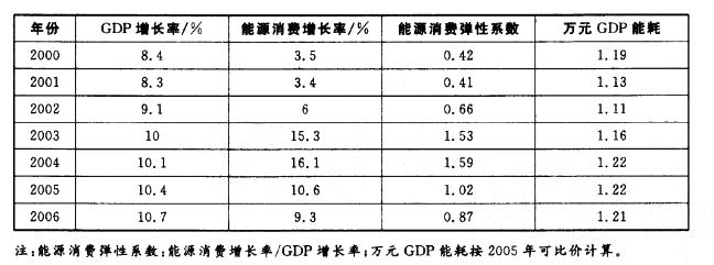 行政职业能力测验,真题专项训练,资料分析,表格资料