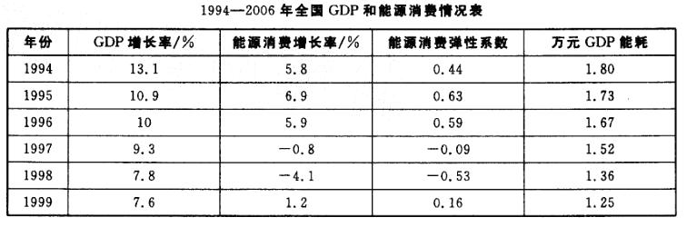 行政职业能力测验,真题专项训练,资料分析,表格资料