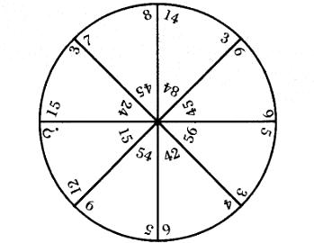 行政职业能力测验,真题专项训练,数量关系题库,数字推理