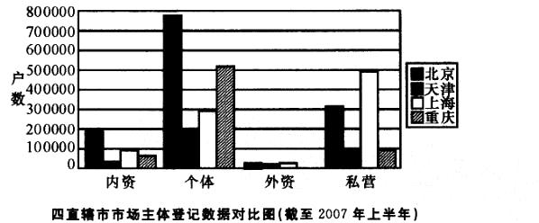 行政职业能力测验,真题专项训练,资料分析,图形资料