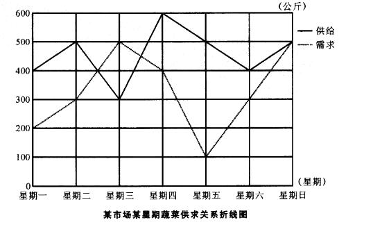 行政职业能力测验,真题专项训练,资料分析,图形资料