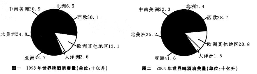 行政职业能力测验,真题专项训练,资料分析,图形资料