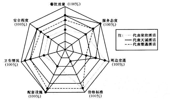 行政职业能力测验,真题专项训练,资料分析,图形资料