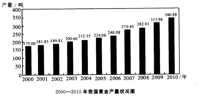 行政职业能力测验,真题专项训练,资料分析,混合资料